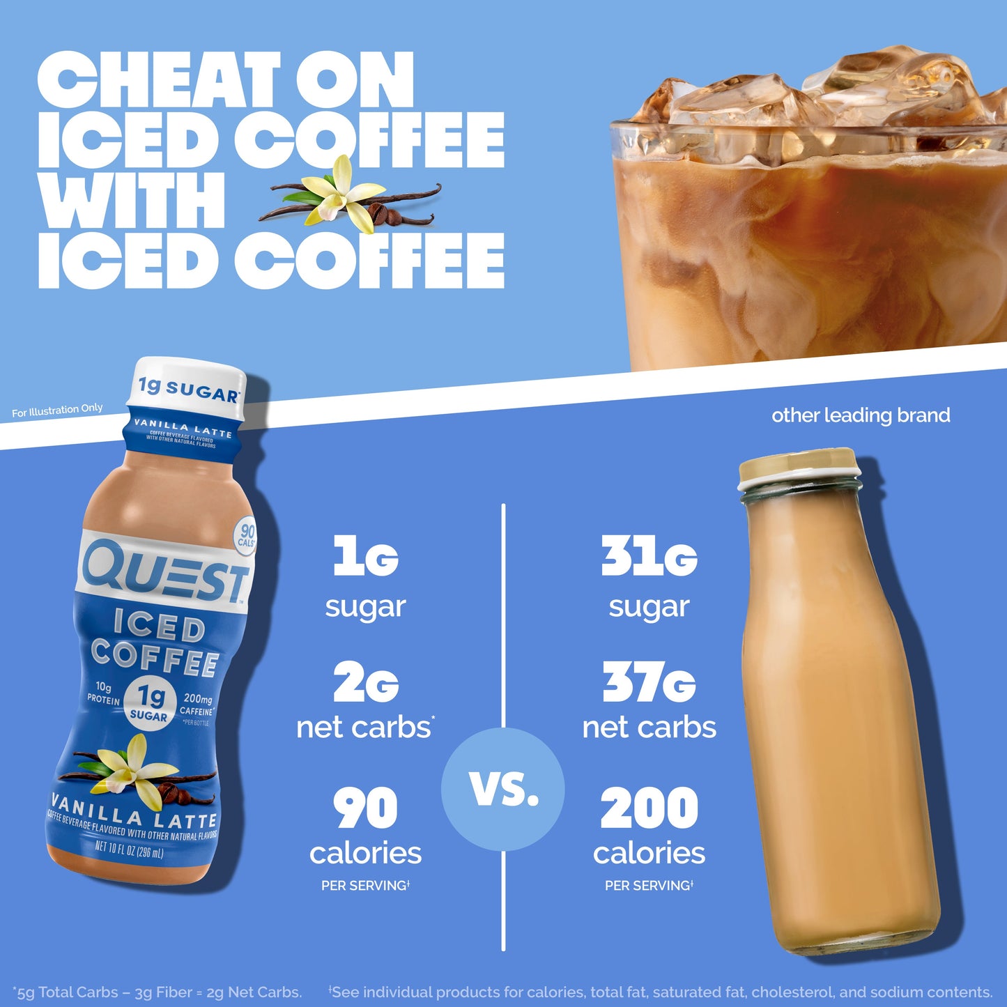 vanilla-latte-iced-coffee-q8 14677_QN_USA_eComm_ProductCarouselImage_Comparison_VL_V04.jpg