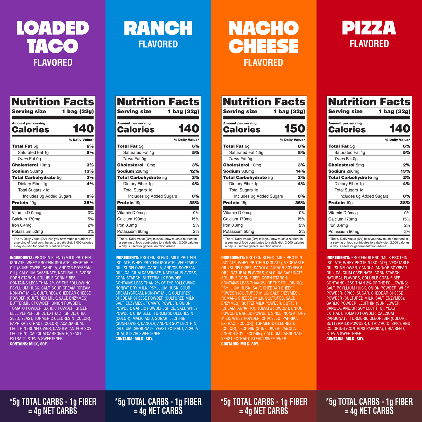 variety-pack-tortilla-style-protein-chips-f5 16001_QN_USA_eComm_ProductCarousel_Amazon_TortillaChipsVarietyPack_GroupNFP.png