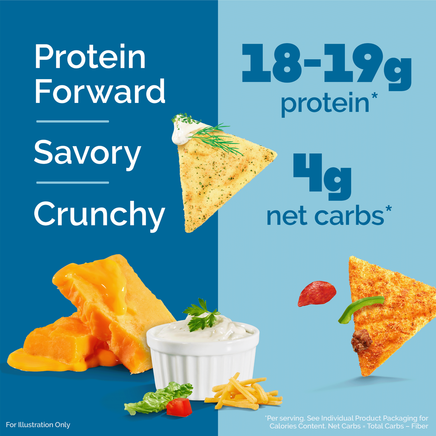 variety-pack-tortilla-style-protein-chips-f5 16001_QN_USA_eComm_ProductCarousel_Amazon_TortillaChipsVarietyPack_Macros_Benefits.png